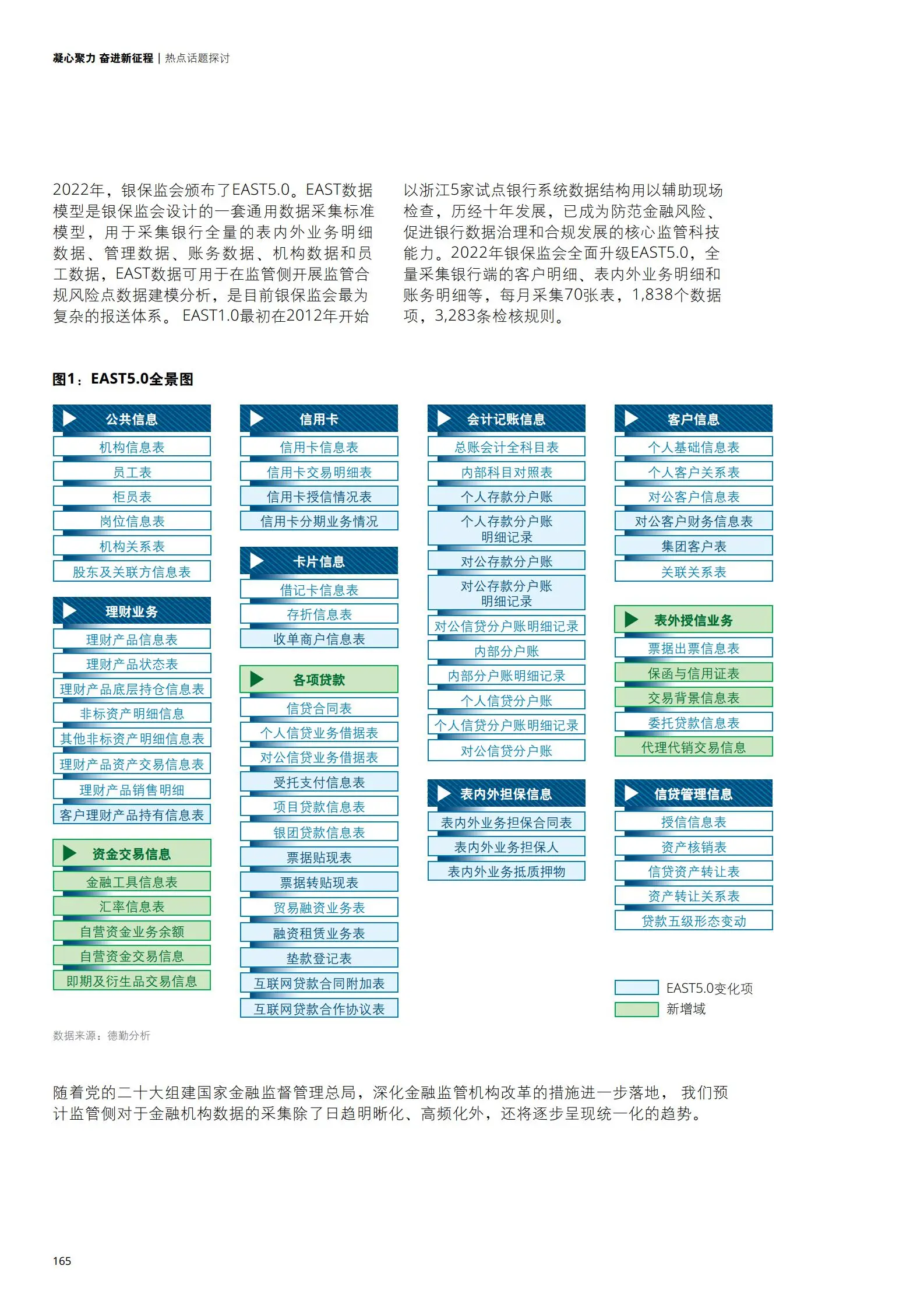 上市银行洞察系列十五、打造高质量监管数据治理体系.pdf第2页